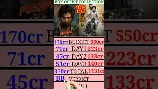 Pushpa Vs RRR Movie Box Office Collection Comparison 2022|#pushpa #kgf2 #rrr