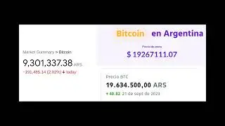 Bitcoin blasts past its 2021 all-time high in Argentina, but hyperinflation outpaces gains