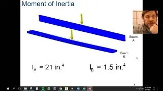 2.1.2 A Introduction to Structural Member Properties POE PLTW