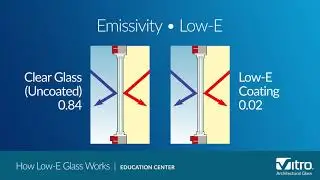 Vitro Ed Center Video How Low E Glass Works