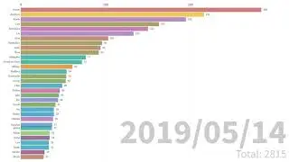 number of posts, 2018-08-28 - 2020-08-28, all users