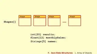 Learn Java & Code Your Brains out - Array of Objects