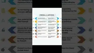 firewall vs antivirus, cybersecurity lessons