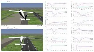 Vertical Tail Reduction Through Differential Thrust