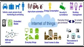 What is IoT | How IoT Works | Examples of IoT | Understand IoT from Scratch