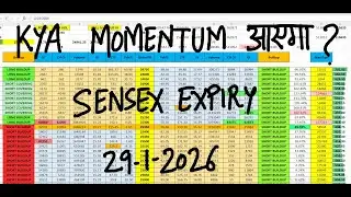 Nifty Prediction For Tomorrow 29 Jan I Tomorrow Market Prediction | market prediction for tomorrow