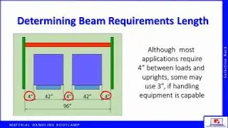 Determining Selective Rack Beam Length