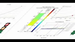KTH SmarTS Lab - Visualization Demo for Voltage Stability Monitoring using PMUs - dV/dQ