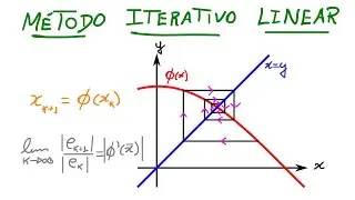 Zero de Funções: aula 06 - Método Iterativo Linear