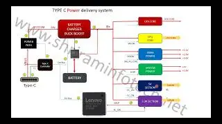 TYPE C POWER DELIVERY CONCEPT IN LATEST LAPTOP MOTHER BOARD REPAIR | ADVANCED REPAIR TRAINING COURSE