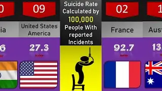 Suicide Rate in different countries around the World 2022  (Updated)
