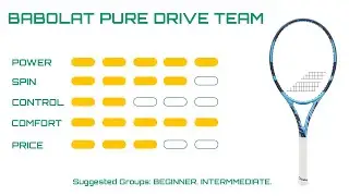1,000 Round Review | Babolat Pure Drive TEAM 2025