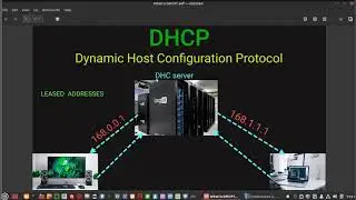 What is DHCP