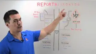 Reports - Whiteboard Wednesday