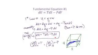 Fundamental Equations of Thermo Video