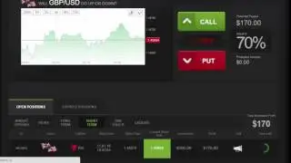 GBP/USD Profits using Daily Binary Profits (DBPv7)