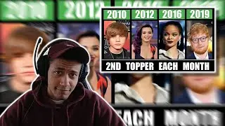 2nd Most Popular Song Each Month in the 2010s - reaction
