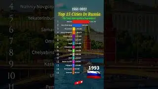Top 15 Populated Cities In Russia #moscow #saintpetersburg #population #russia #india #shorts