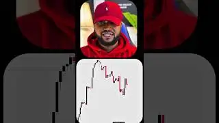 Market Markers Sell Model Example
