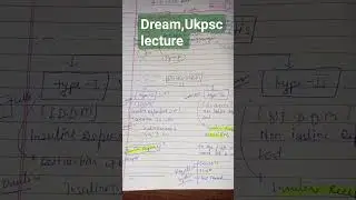 dream #ukpsc lecturer#study #motivation  subscribe the chennl 🔥🔥👍💯