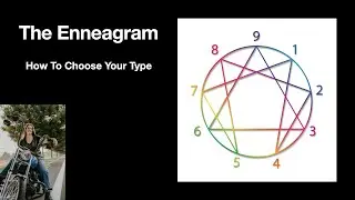 The Enneagram Riso Hudson Quest: How To Choose Your Type