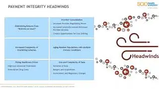 Latest challenges and trends in Payment Integrity