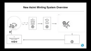 Asimi Token Minting Overview | ASIMI