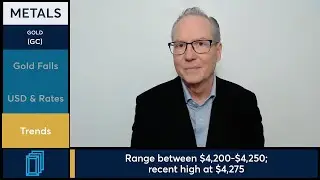 Gold futures fell to one-week low. 12/8/25