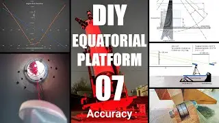 How to Test the Error & Accuracy of EQ Platform Build Video Series E07