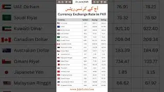 Dollar to Pakistani Rupee 💵 | Must-Know USD to PKR Rate for Students! #usdtopkr