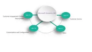 ExamUnion Microsoft Dynamics 365 MB2-715, MB2-716, MB2-717, MB2-718 Real Exam Questions Dumps