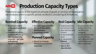 Os 5 Tipos de Capacidade Produtiva