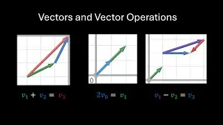 1 - Vector and Vector Operations - Multivariable Calculus
