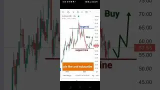 cl educate share analysis||cl educate share price||cl educate ltd #sharemarket #stock #shorts