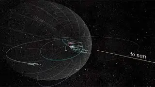 Earth&rsquo;s Heliophysics fleet 2017 (4K)