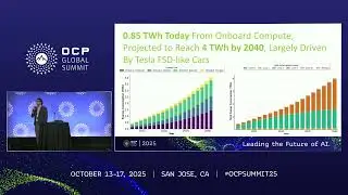 AI in Transportation Global Impact and Understanding of AV Computing Energy