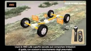 Jeep&reg; Command-Trac&reg; &ndash; Il sistema 4x4 di Jeep&reg;