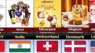 Ice Cream Brands From Different Countries 🍦🌍