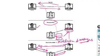 Network Security Basics || COMPUTER NETWORKS