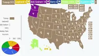 2004 Democratic Spinner Primary - 6th Round