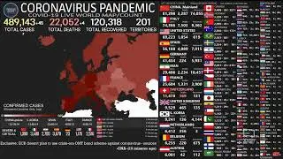 #BrigadeNews | [LIVE] Coronavirus Pandemic: Real Time Counter, World Map, News