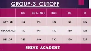 APPSC GROUP 3 CUTOFF
