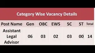 Oil and Natural Gas Corporation (ONGC)Assistant Legal Advisor Recruitment 2022 Form Details