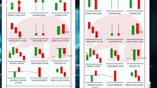 Bearish Engulfing Candlestick StrategyShooting Star Candlestick &ndash; Best Sell Signal 2026 new strate