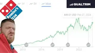 Domino&rsquo;s Fast Fair Value | DPZ Stock DCF
