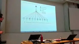 Heiko Rauhut: Norm Adherence