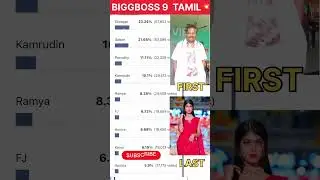 💥Biggboss season 9 voting list💥Week-2💥Day-9🔥#biggboss #bigboss #bb9 #tamil #trending #shortsfeed