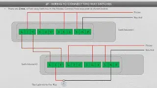 4  How To Set Up a 2-Way Wifi Smart Touch Switch Wiring | Automation India