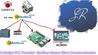 Учебное пособие по программированию ПЛК CoDeSys: связь Modbus, часть 9