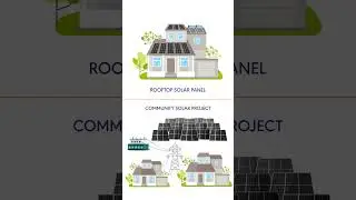 What is Shared Solar / Community Solar ?